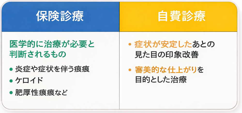 後遺症外来での保険診療と自費診療について